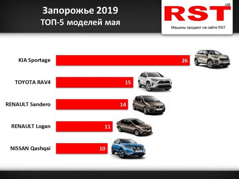 Наличие новых автомобилей. Автомобиль РСТ. Продажа авто на РСТ. Купить автомобиль на РСТ.