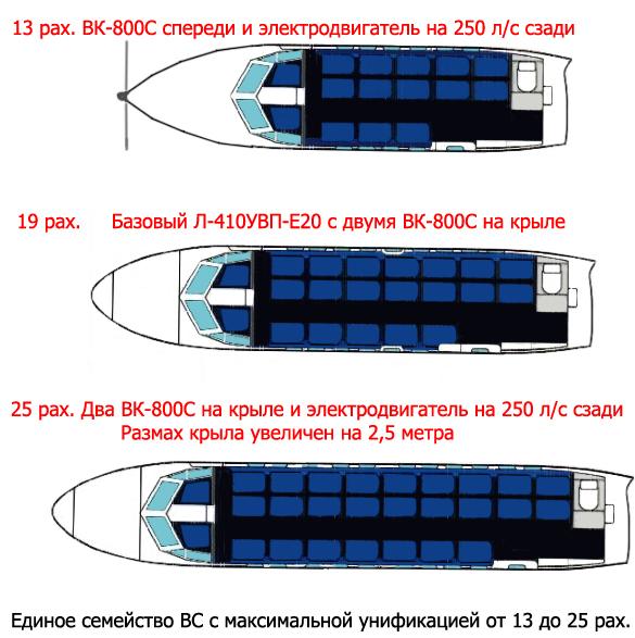 Замена Ан-2 может быть реализована на базе укороченного L-410 UPV-E20 с отечественным ВК-800С  при компетенциях УЗГА и Климова