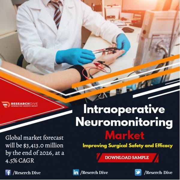 Global Intraoperative Neuromonitoring Market to Witness Rapid Development During the Period 2020-2026