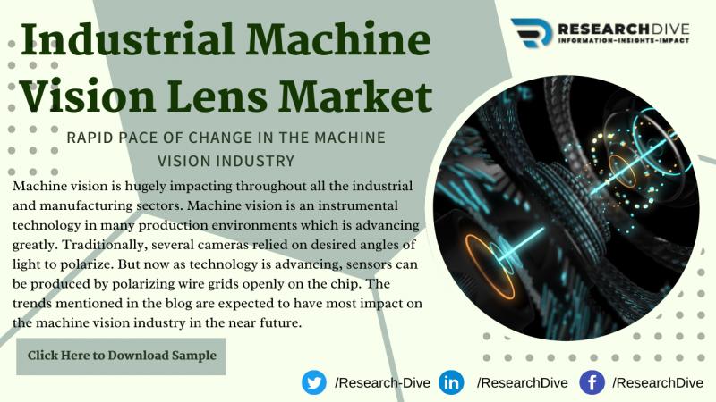 What is the current size of the Industrial Machine Vision Lens Market?