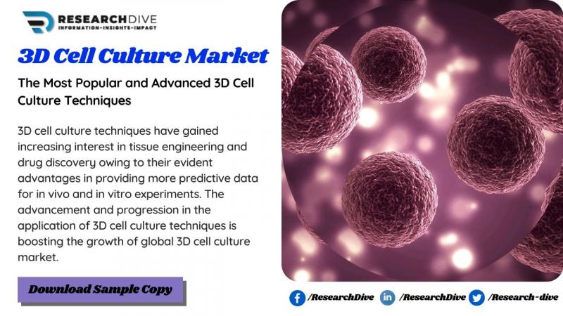 3D Cell Culture Market Analysis by Players, Regions, Shares and Forecasts to 2026