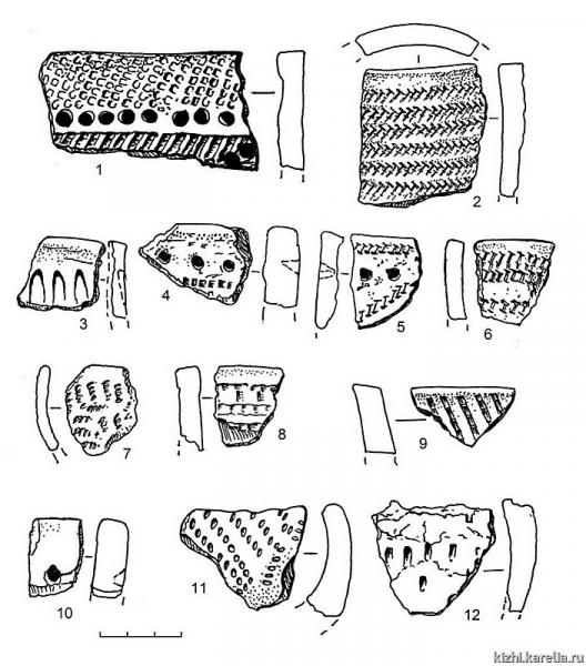 Асбестовые эксперименты: 5000 лет керамики из 