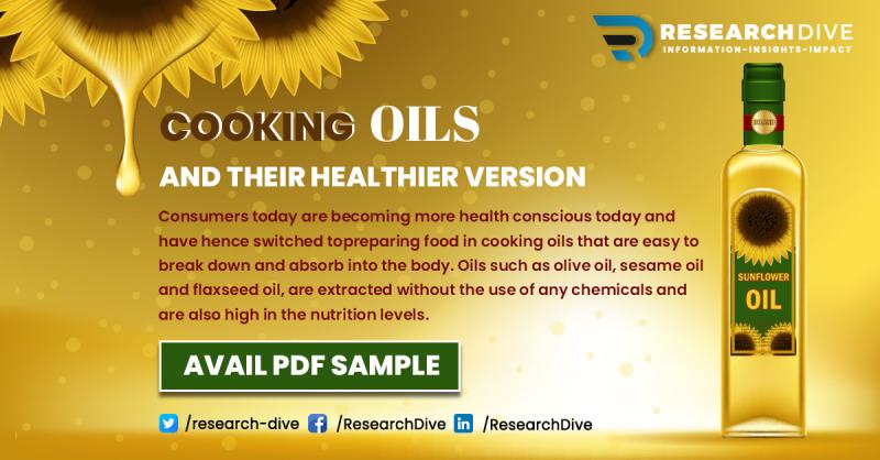 Cooking Oil Market to Partake Significant Development By 2028