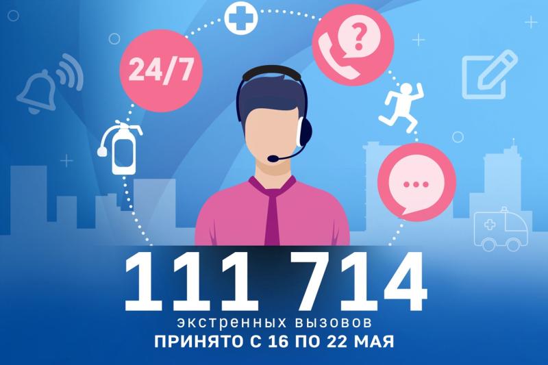 111 714 экстренных вызовов принято с 16 по 22 мая.